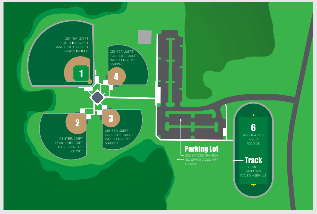 LSC Map with Field Descriptions