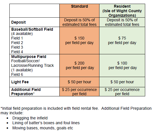 LSC Fee Structure
